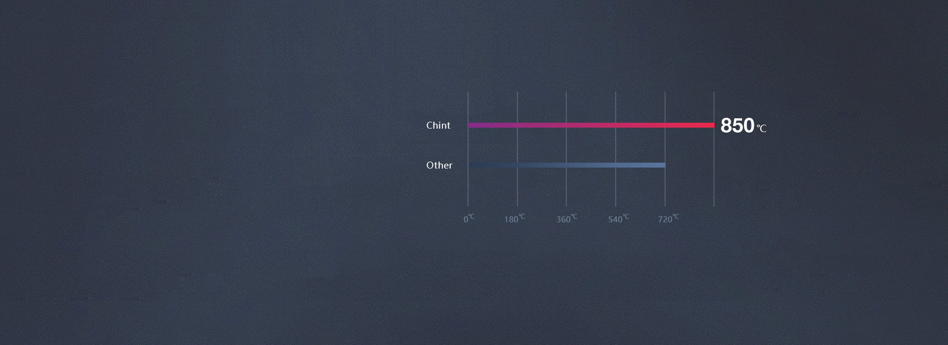 优质PC，高温阻燃
 正泰开关NEW7D...