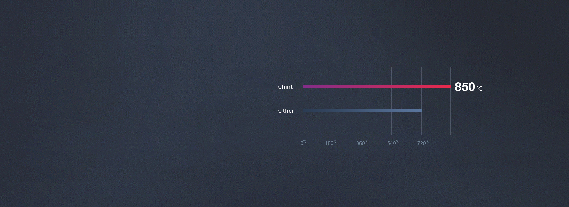 整体阻燃， 耐腐耐磨
 阻燃材质，通过8...