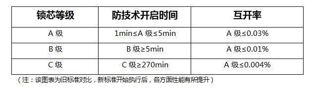 广州建博会，正泰智能锁为何值得期待