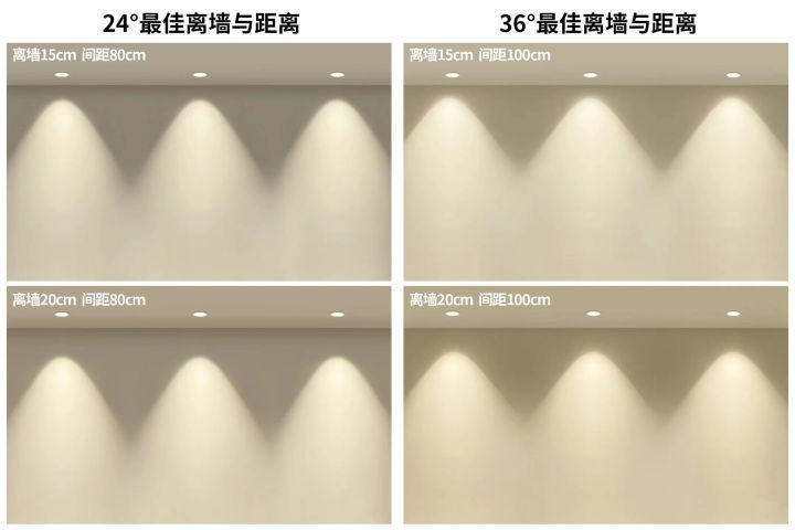 如何选择及安装射灯？如何用射灯打造好看的“洗墙”效果？