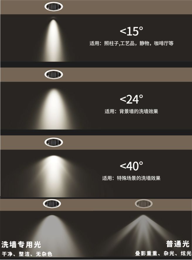 如何选择及安装射灯？如何用射灯打造好看的“洗墙”效果？